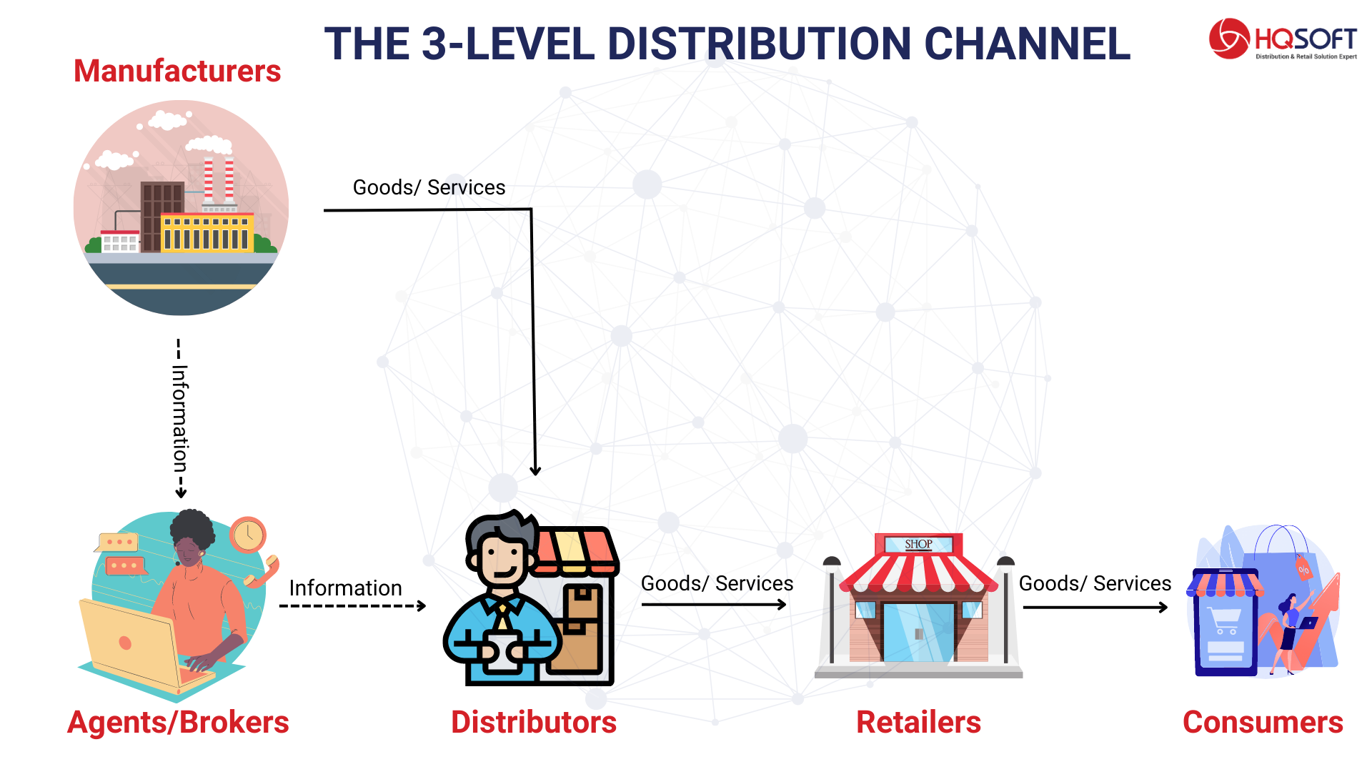 Distribution Channel Diagram