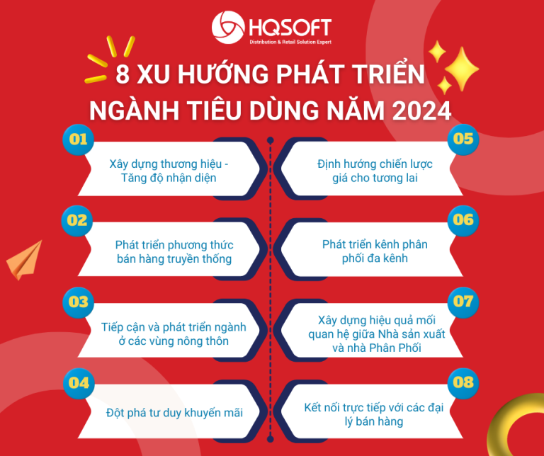 8 XU HƯỚNG PHÁT TRIỂN NGÀNH TIÊU DÙNG NĂM 2024 HQsoft